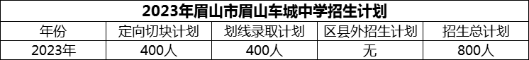 2024年眉山市眉山車城中學招生計劃是多少？