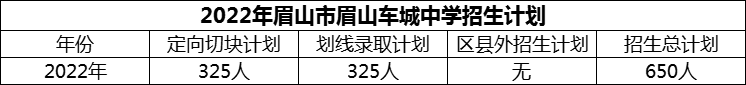 2024年眉山市眉山車城中學招生計劃是多少？