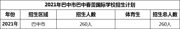 2024年巴中市巴中春蕾國際學校招生計劃是多少？