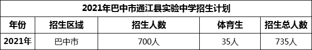 2024年巴中市通江縣實(shí)驗(yàn)中學(xué)招生計(jì)劃是多少？