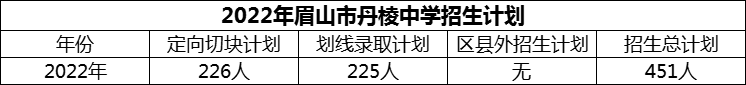 2024年眉山市丹棱中學(xué)招生計(jì)劃是多少？