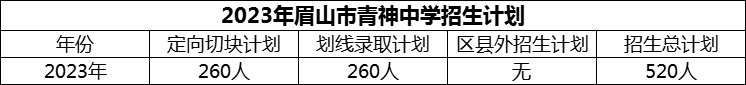 2024年眉山市青神中學(xué)招生計劃是多少？