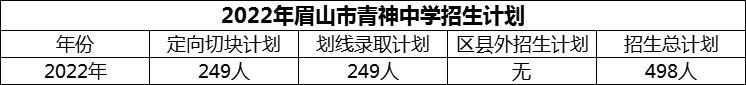 2024年眉山市青神中學(xué)招生計劃是多少？