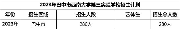 2024年巴中市西南大學(xué)第三實(shí)驗(yàn)學(xué)校招生計(jì)劃是多少？