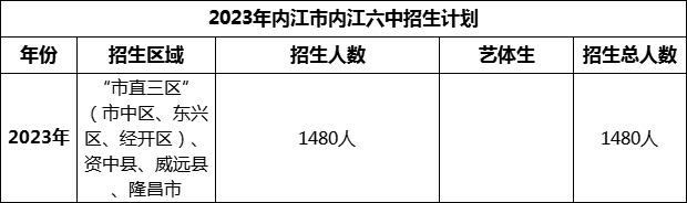 2024年內(nèi)江市內(nèi)江一中招生計劃是多少？