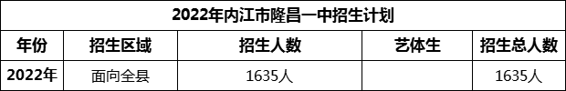 2024年內江市隆昌一中招生計劃是多少？