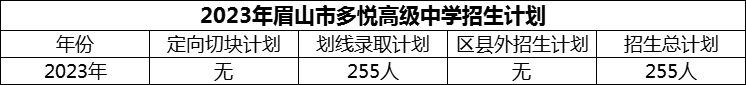 2024年眉山市多悅高級中學招生計劃是多少？