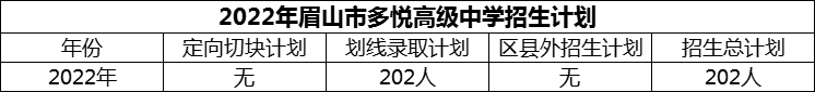 2024年眉山市多悅高級中學招生計劃是多少？