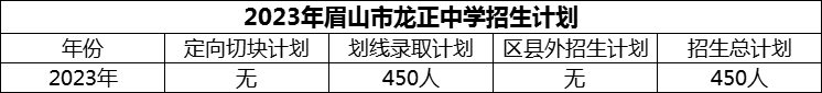 2024年眉山市龍正中學(xué)招生計(jì)劃是多少？