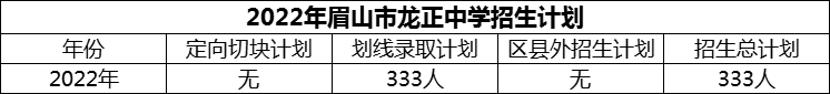 2024年眉山市龍正中學(xué)招生計(jì)劃是多少？