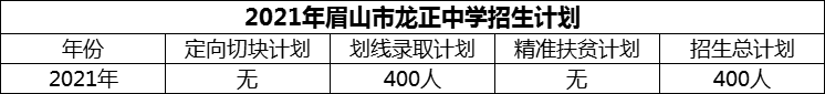 2024年眉山市龍正中學(xué)招生計(jì)劃是多少？