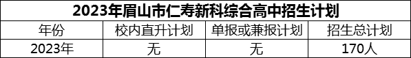 2024年眉山市仁壽新科綜合高中招生計(jì)劃是多少？