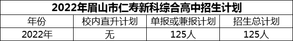 2024年眉山市仁壽新科綜合高中招生計(jì)劃是多少？