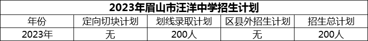 2024年眉山市汪洋中學(xué)招生計劃是多少？