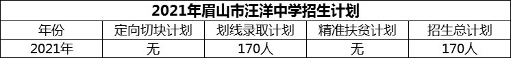 2024年眉山市汪洋中學(xué)招生計劃是多少？