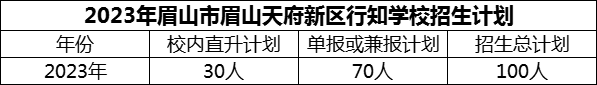 2024年眉山市眉山天府新區(qū)行知學校招生計劃是多少？