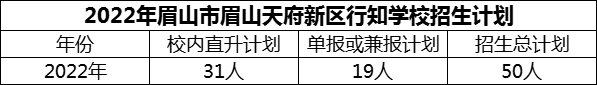 2024年眉山市眉山天府新區(qū)行知學校招生計劃是多少？