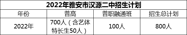 2024年雅安市漢源二中招生計劃是多少？