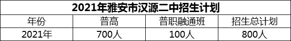 2024年雅安市漢源二中招生計劃是多少？