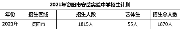 2024年資陽市安岳實驗中學(xué)招生計劃是多少？