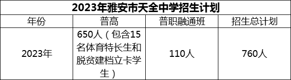 2024年雅安市天全中學(xué)招生計(jì)劃是多少？