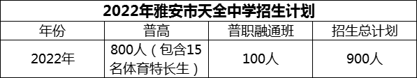 2024年雅安市天全中學(xué)招生計(jì)劃是多少？