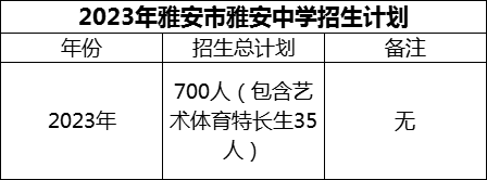 2024年雅安市雅安中學招生計劃是多少？