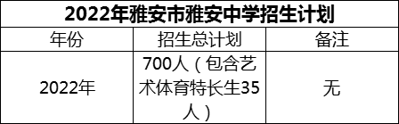 2024年雅安市雅安中學招生計劃是多少？