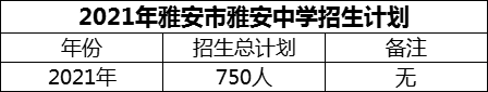 2024年雅安市雅安中學招生計劃是多少？