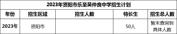 2024年資陽市樂至吳仲良中學招生計劃是多少？