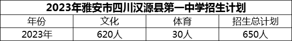 2024年雅安市四川漢源縣第一中學招生計劃是多少？