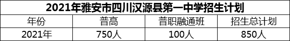 2024年雅安市四川漢源縣第一中學招生計劃是多少？