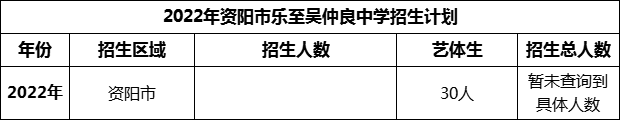 2024年資陽市樂至吳仲良中學招生計劃是多少？