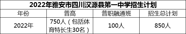 2024年雅安市四川漢源縣第一中學招生計劃是多少？