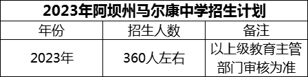 2024年阿壩州馬爾康中學(xué)招生計劃是多少？