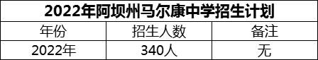 2024年阿壩州馬爾康中學(xué)招生計劃是多少？