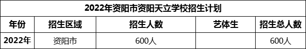 2024年資陽市資陽天立學校招生計劃是多少？