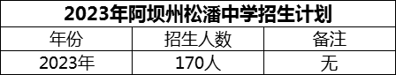 2024年阿壩州松潘中學(xué)招生計(jì)劃是多少？