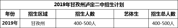 2024年甘孜州瀘定二中招生計(jì)劃是多少？