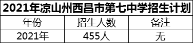 2024年涼山州西昌市第七中學(xué)招生計(jì)劃是多少？