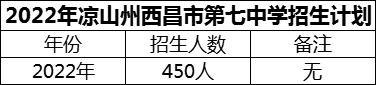 2024年涼山州西昌市第七中學(xué)招生計(jì)劃是多少？