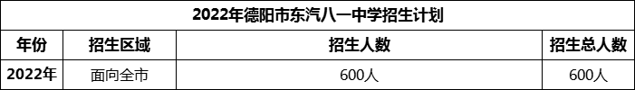 2024年德陽市東汽八一中學(xué)招生計劃是多少？