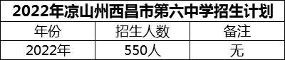 2024年涼山州西昌市第六中學(xué)招生計(jì)劃是多少？