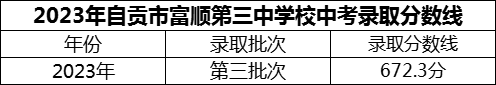 2024年自貢市富順第三中學(xué)校招生分?jǐn)?shù)是多少分？