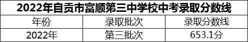 2024年自貢市富順第三中學(xué)校招生分?jǐn)?shù)是多少分？