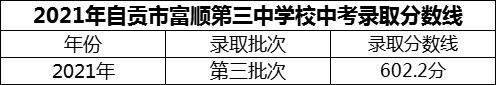 2024年自貢市富順第三中學(xué)校招生分?jǐn)?shù)是多少分？