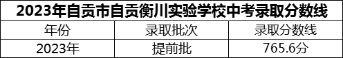 2024年自貢市自貢衡川實(shí)驗(yàn)學(xué)校招生分?jǐn)?shù)是多少分？