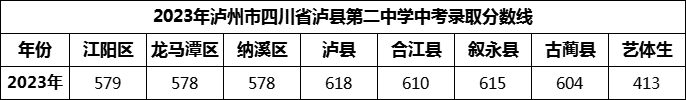 2024年瀘州市四川省瀘縣第二中學(xué)招生簡章是什么？