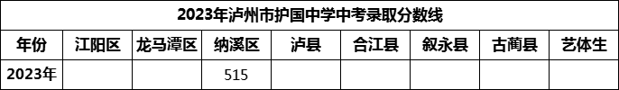 2024年瀘州市護(hù)國(guó)中學(xué)招生分?jǐn)?shù)是多少分？