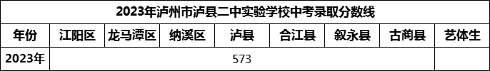 2024年瀘州市瀘縣二中實(shí)驗(yàn)學(xué)校招生分?jǐn)?shù)是多少分？